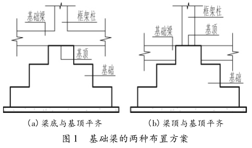 钢筋混凝土梁配筋图集资料下载-钢筋混凝土基础梁的设计方法