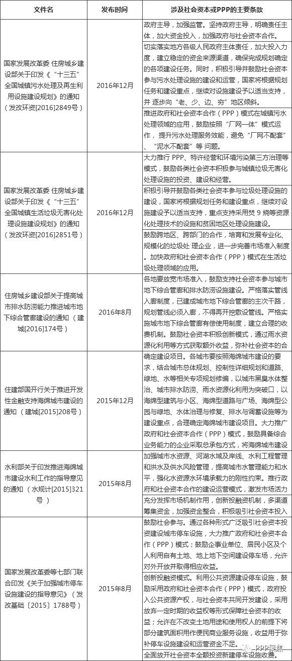 PPP行业分析报告——市政工程篇_10