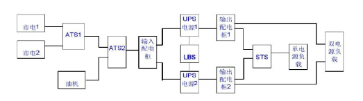 数据中心供电方案设计_4