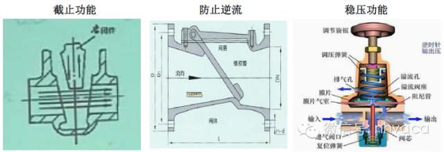 低压配电柜制造工艺资料下载-简要概述阀门及其在空调工程上的应用