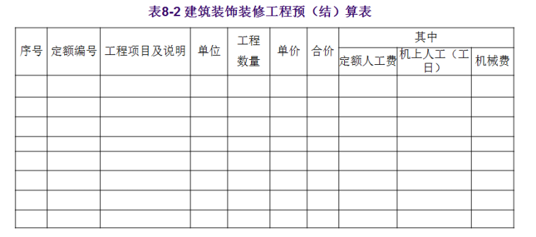 建筑装饰装修工程预算(第2版)-建筑装饰装修工程预算表