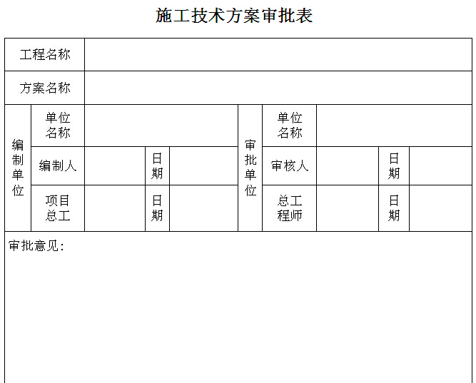 [中铁]工程技术管理办法（53页）-施工技术方案审批表