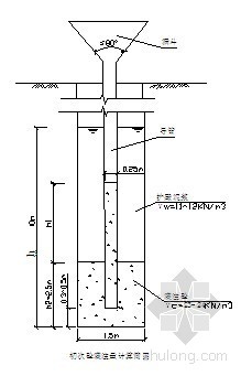 灌注桩钢筋加工流程图资料下载-[重庆]金融商务区道路工程钻孔灌注桩施工方案