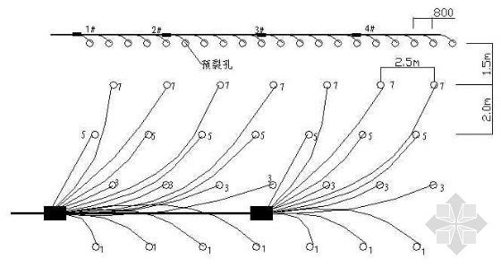 五孔插座安装示意图资料下载-深孔梯段爆破布孔及网络连接示意图