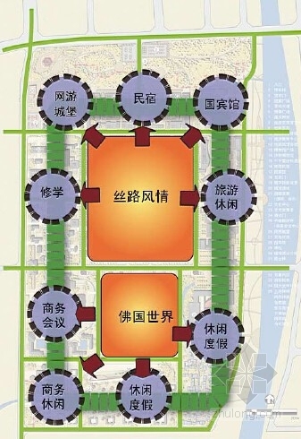 [甘肃]沙漠古城景观规划设计文本-功能组织结构规划 