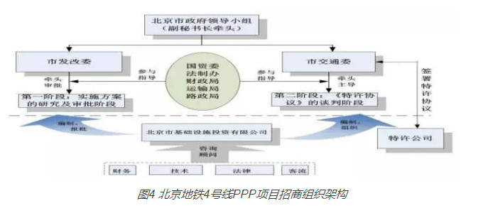 国家发改委力推PPP项目，最全最经典案例讲解_6