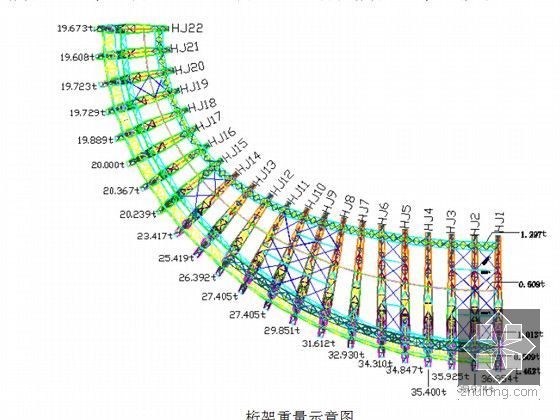 标志性空间桁架钢结构体育场施工方案（图文并茂）-桁架重量示意图