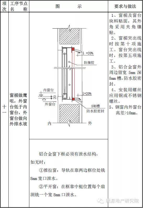 一整套住宅工程质量通病详细图集_5