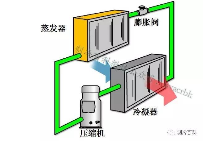 70张制冷图┃别说话，认真看图，看完你就懂！！！_6