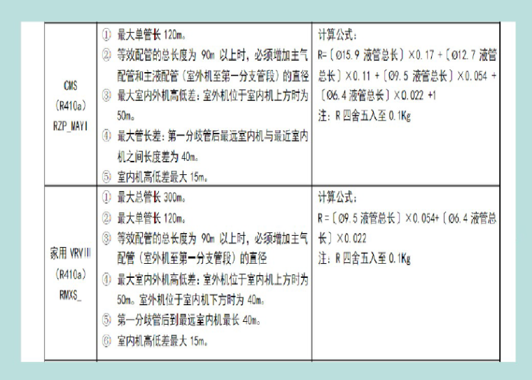 大金VRV空调系统安装施工验收规范培训PPT（48页）_10