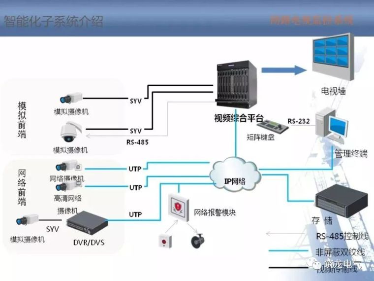 2018最全智能化弱电系统知识分享[收藏备用]_24