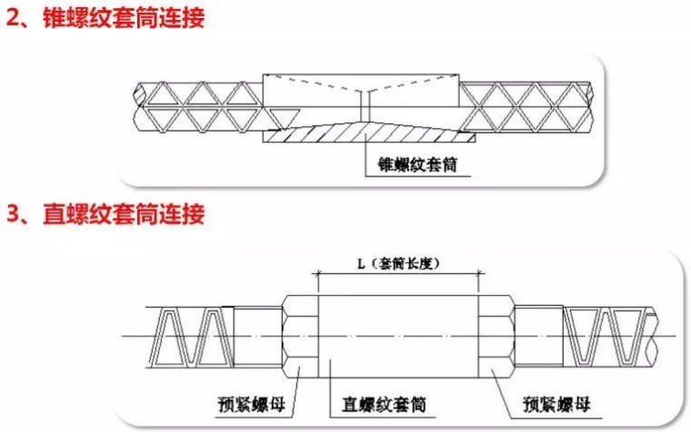 钢筋的三种连接方式解读——通往预算高手之路（48）_3