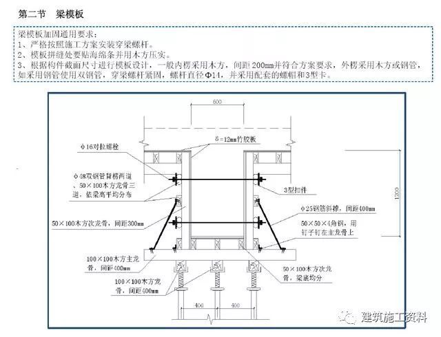 模板工程施工质量管理标准化图册_7