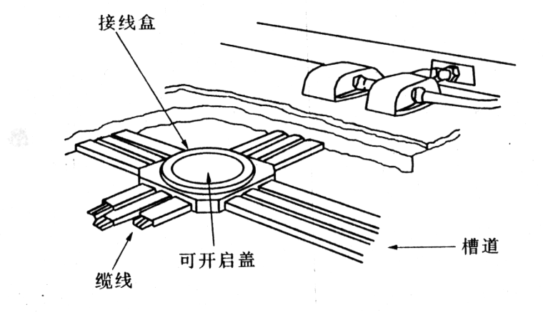 电气二次回路应用入门资料下载-电气工程综合布线工程安装技术管理