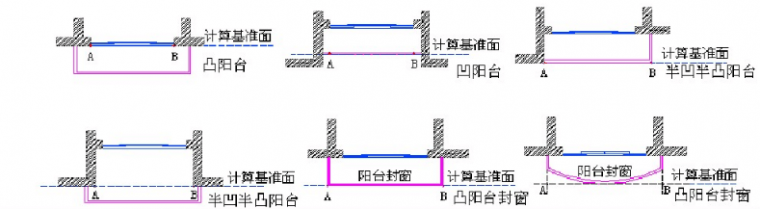 100％的建筑师才知道的日照设计干货知识，你知道吗？_5