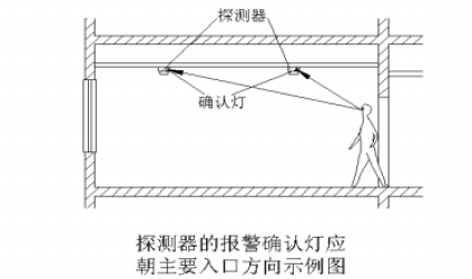 某消防工程施工方案技术标（165页）_7