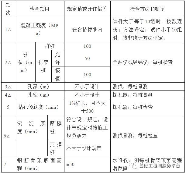 旋挖钻机成孔灌注桩施工作业指导书(湿挖)_8