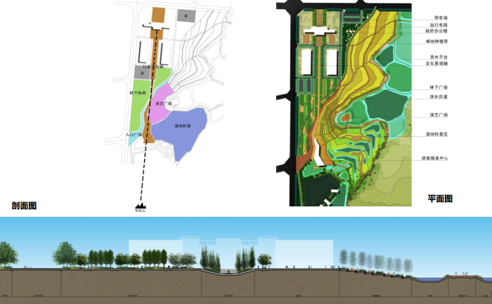 [吉林]湿地花海国家湿地公园景观设计方案  目录:区位分析,自然条件