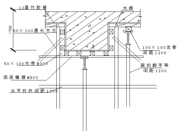 大河龙城四期《地下车库及住宅楼》工程施工组织设计-框架梁模板示意图