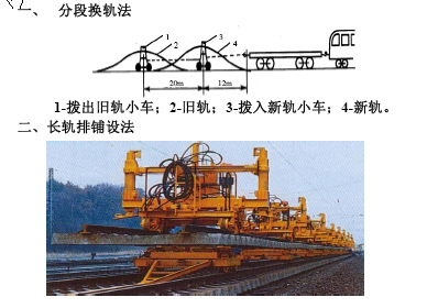 2017年一建铁路工程管理与务实讲义-Snap10