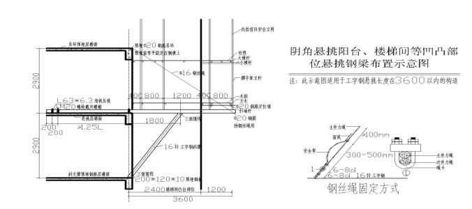 几种球场做法大样图资料下载-各项工程安全技术交底及节点做法示意图