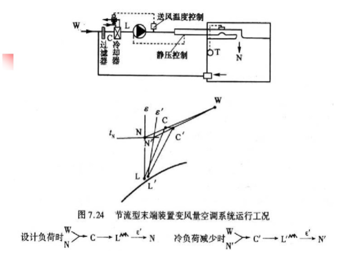 暖通空调系统的运行调节（59页）_4