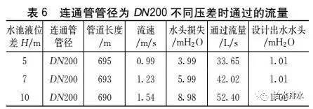 案例：北京新地标消防给水系统设计_7