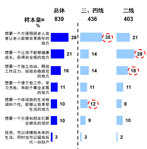 开发商要如何优雅下沉到三四线城市？_11