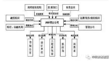 PPP项目担保模式全梳理及PPP常见的四种融资方式-640.webp.jpg