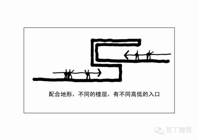 看了这波“山地建筑设计”案例分析，好想拿个山头试试手……_77