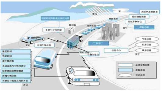 道路安全监控系统资料下载-道路治安监控系统方案