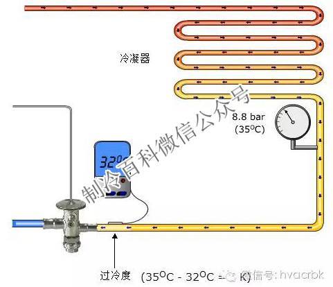 冷仓库设计资料下载-制冷系统“过冷”与“过热”，你可知道？