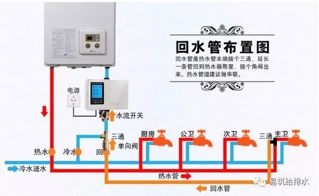 怎么样装修好资料下载-你家的给排水系统应该是怎么样的？