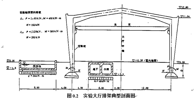 实验大厅排架结构单独基础设计-排架剖面图