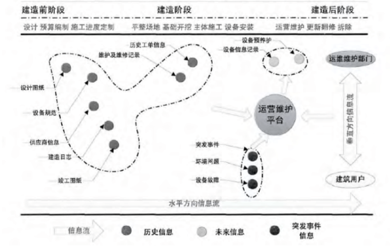 基于云计算的BIM建筑运营维护系统设计及挑战_3