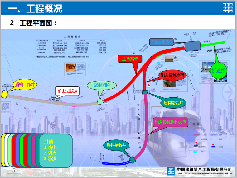 中建八局安全达标示范工程资料下载-中建八局“安全示范达标工程”创建交流—— 南京地铁四号线TA15标