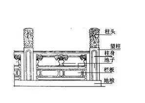 古建筑的规范《传统建筑工程技术规范》_49