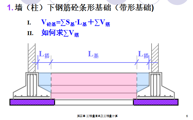 [全国]混凝土及钢筋混凝土工程量计算规则（共70页）-墙（柱）下钢筋砼条形基础（带形基础)