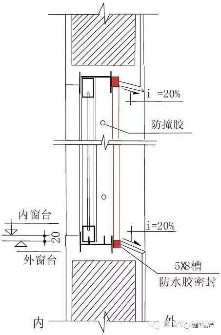 住宅质量问题的30个关键节点_14