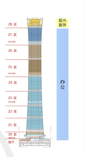 中国尊项目BIM应用_3