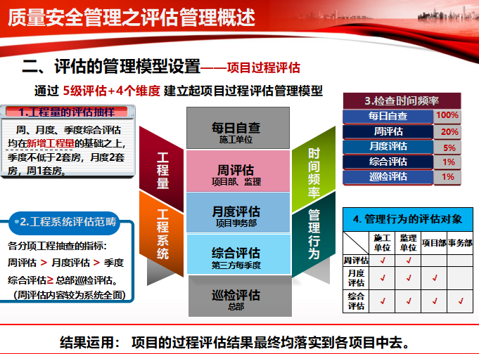 安全管理体系评估资料下载-中海地产工程管理公司质量安全评估管理体系（共77页）