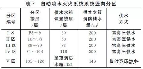 上海中心机电各专业设计图文介绍与分析_22