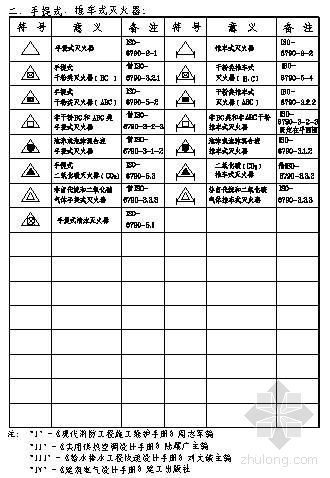 给水图图例资料下载-消防图例