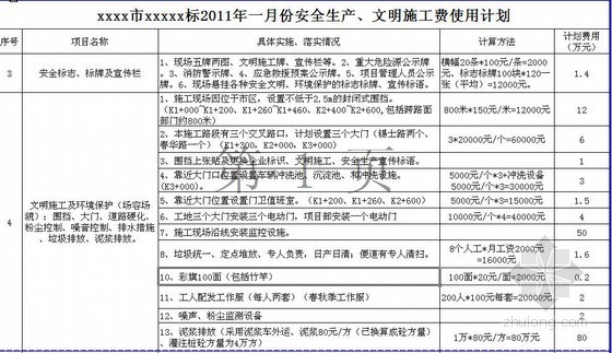 安全文明施工安措费资料下载-安全生产、文明施工措施费年度及月度使用计划