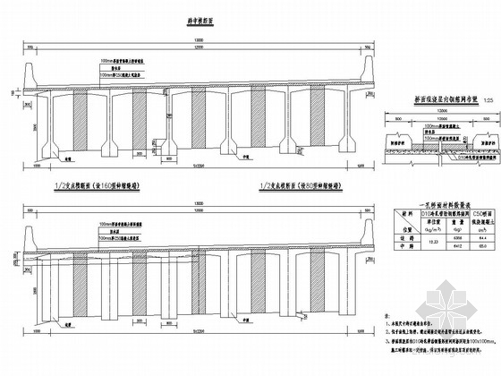 13m装配式资料下载-装配式预应力混凝土连续T梁桥通用图设计17张（桥宽13m）