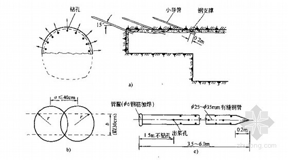 隧道工程各种施工方法技术要点现场指导557页-超前小导管注浆预加固图