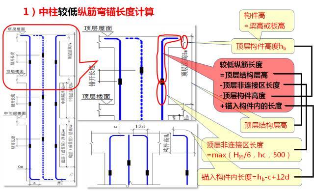 新图集柱平法制图规则及计算深度解读，认准这一篇！_60