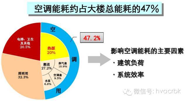 常见中央空调及多联机系统的特点_18