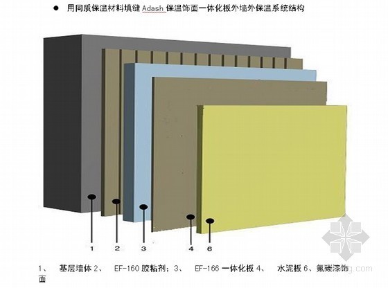 外墙一体板装修方案资料下载-保温饰面一体化板外墙外保温系统施工方案
