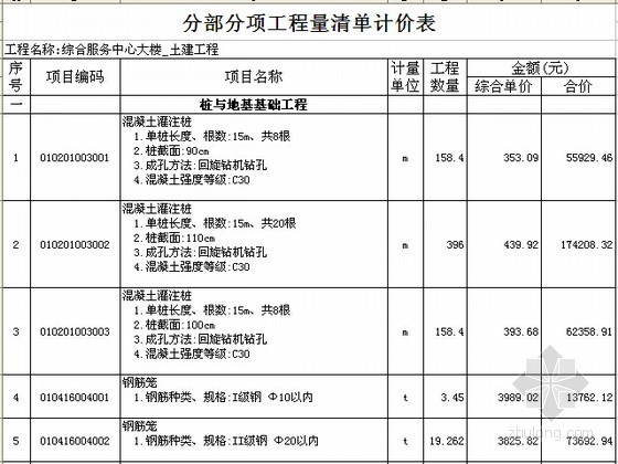 [福建]办公楼土建安装工程量清单报价实例（含单价分析）-分部分项工程量清单计价表 